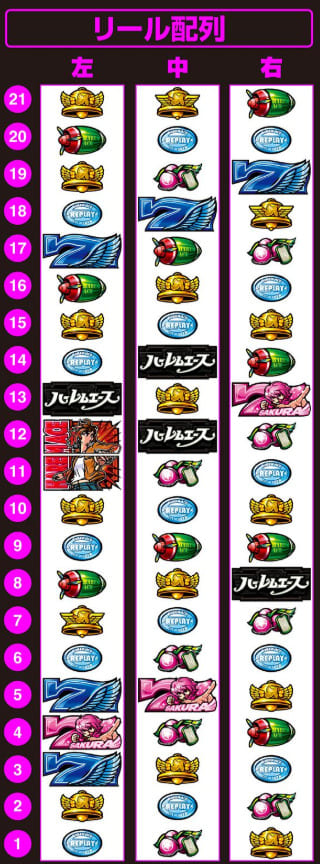 スマスロ版ハーレムエースでのボーナスラウンド