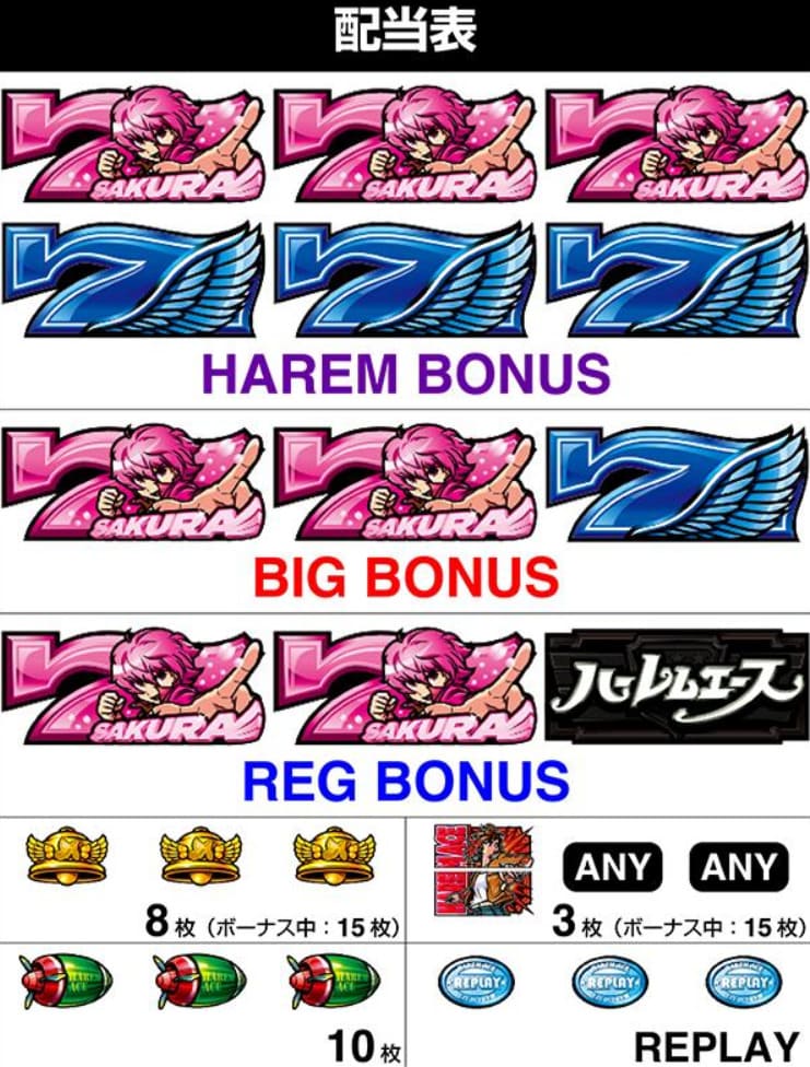 モバイルで快適に遊べるハーレムエース スマスロ